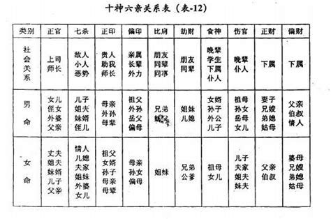 八字六親|《四柱八字》六親十神詳解（愛好者可收藏）